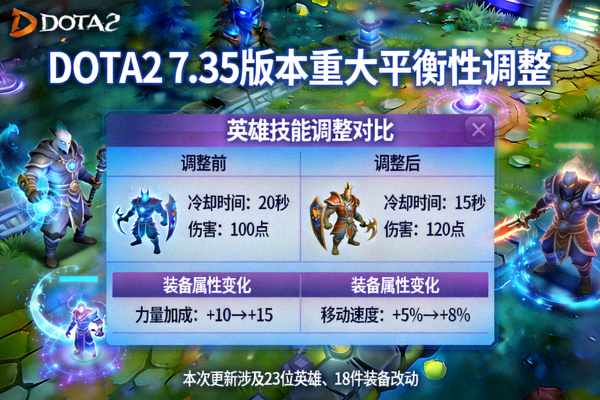 DOTA2新版本更新带来重大平衡性调整的游戏画面